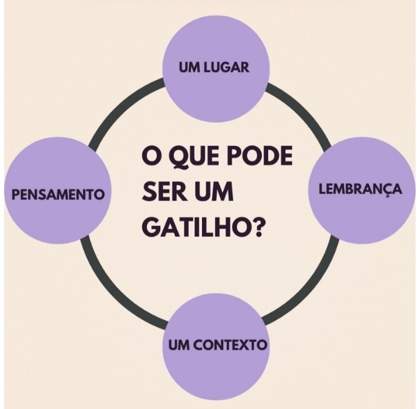 Os Gatilhos Emocionais e Os Seus Aspectos!