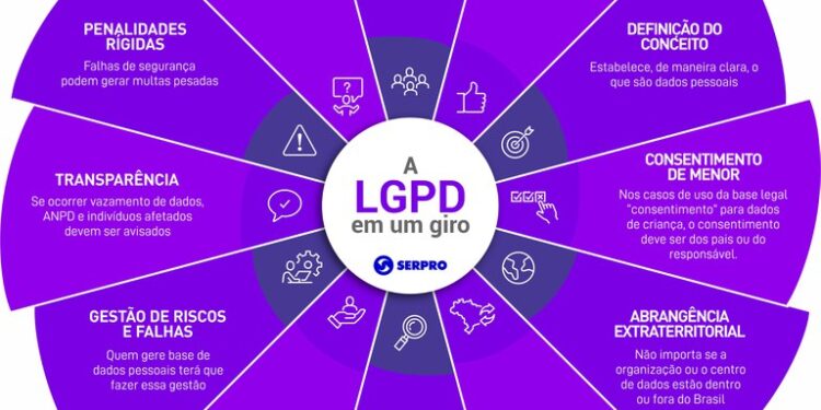 LGPD: Proteção de Dados e Privacidade