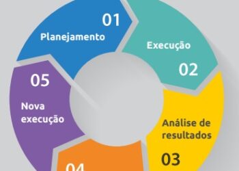PLANEJAMENTO ESTRATÉGICO PARTE ll