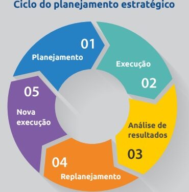 PLANEJAMENTO ESTRATÉGICO PARTE ll