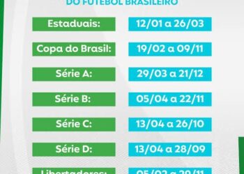 Vai começar a temporada 2025 do futebol brasileiro