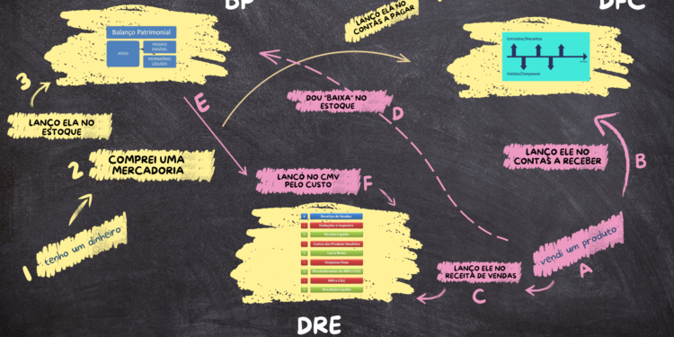 Gestão Financeira Empresarial: o caminho para o sucesso
