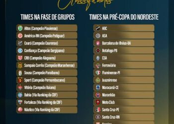 Vai começar a Copa do Nordeste