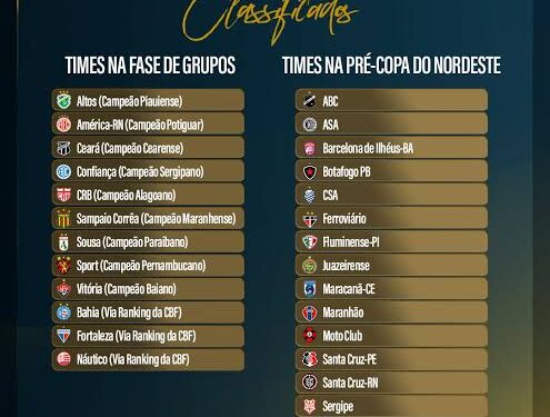 Vai começar a Copa do Nordeste
