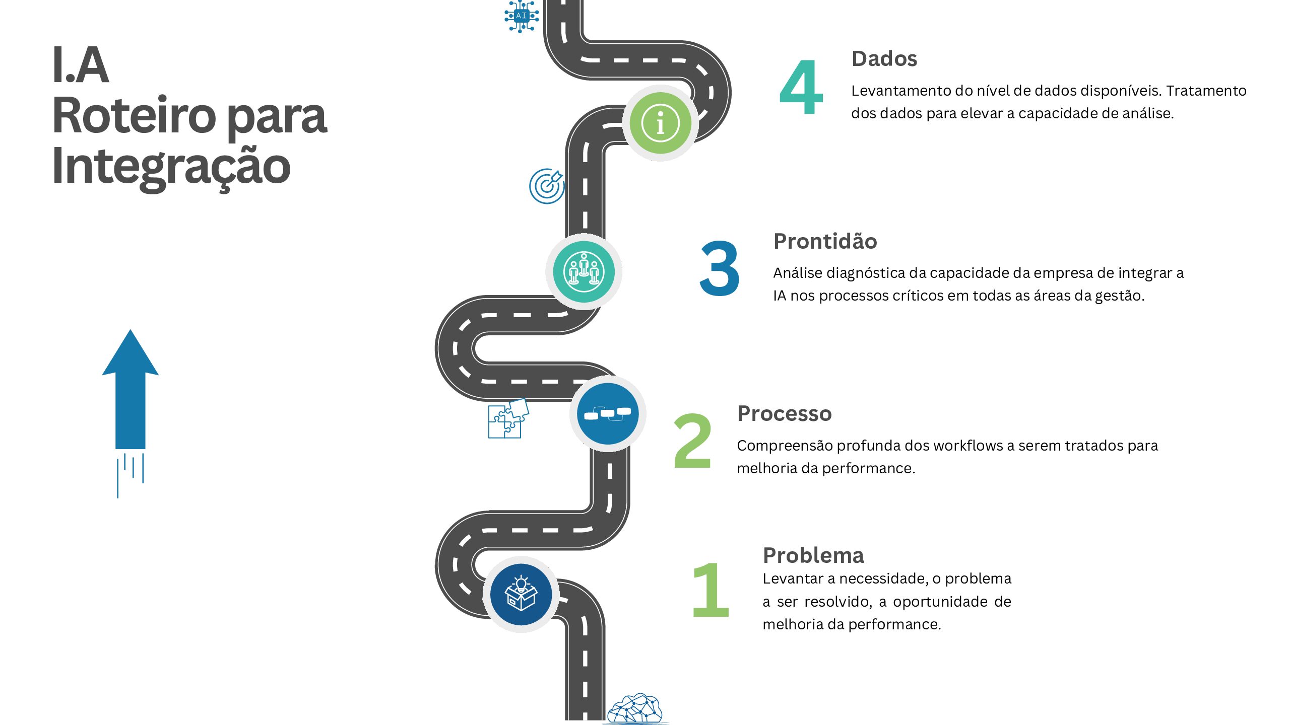 Inteligência Artificial na sua Gestão