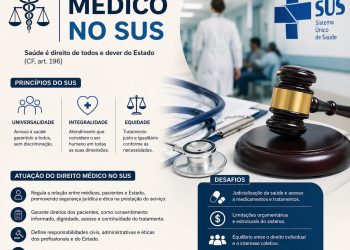 O Direito Médico no SUS