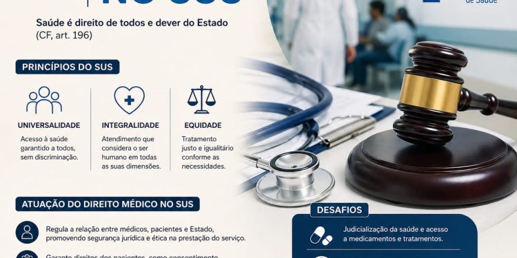 O Direito Médico no SUS