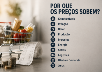 Por que os preços sobem?