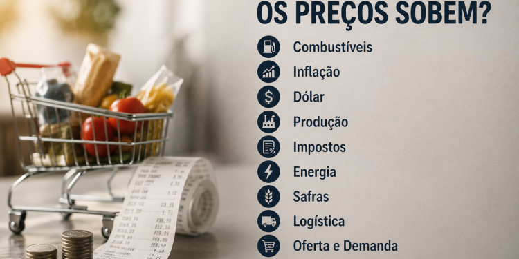 Por que os preços sobem?