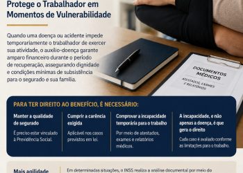 Auxílio-Doença e Direitos Sociais: Como a Previdência Social protege o Trabalhador em momentos de vulnerabilidade?